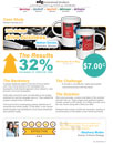 Case Study - Automotive