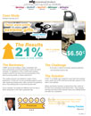 Case Study - BMX