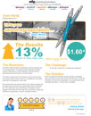 Case Study - Automotive