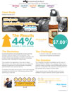 Case Study - Microbrewery