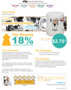 Case Study - Pharmaceutical